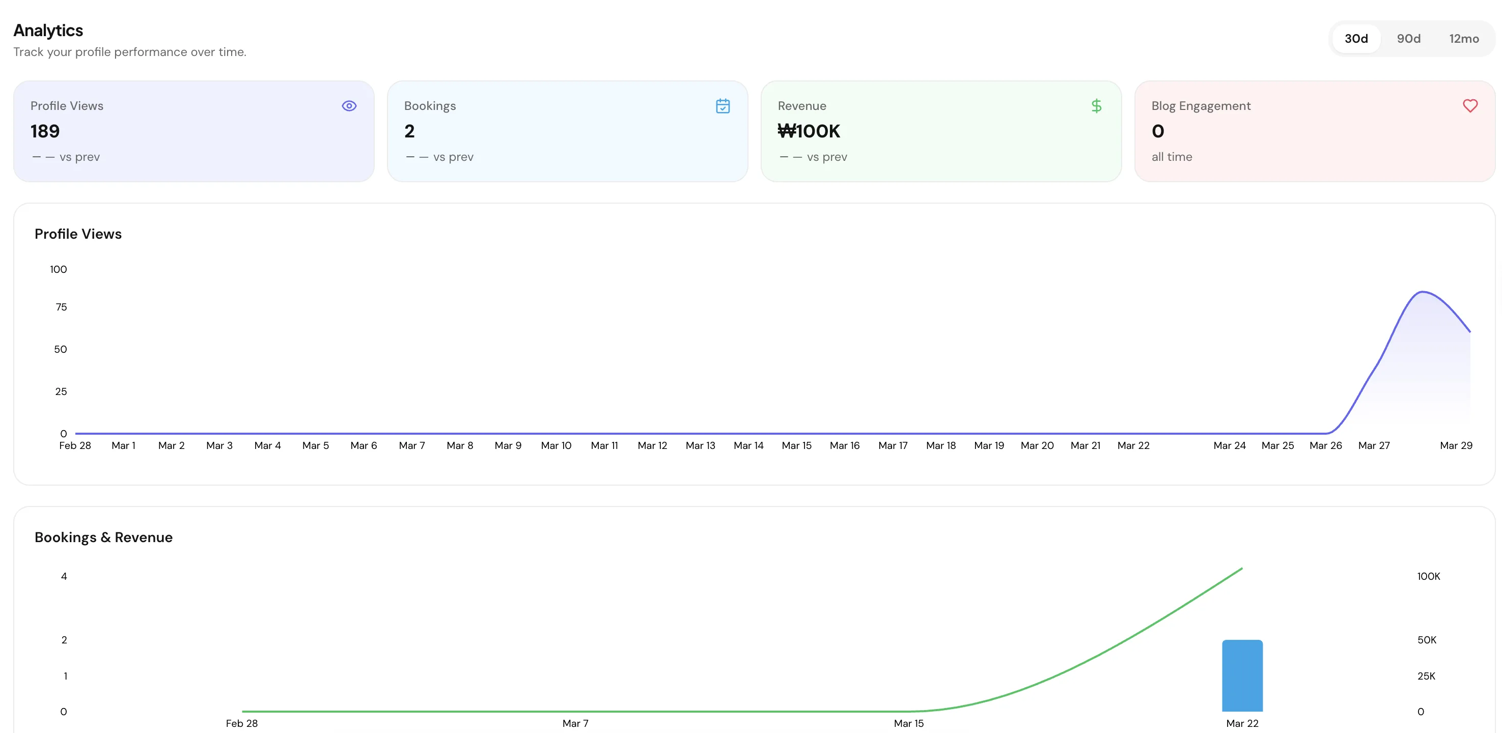一目了然掌握关键数据。